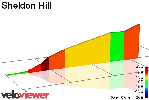2D Elevation profile image for Sheldon Hill