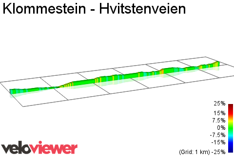 2D Elevation profile image for Klommestein - Hvitstenveien