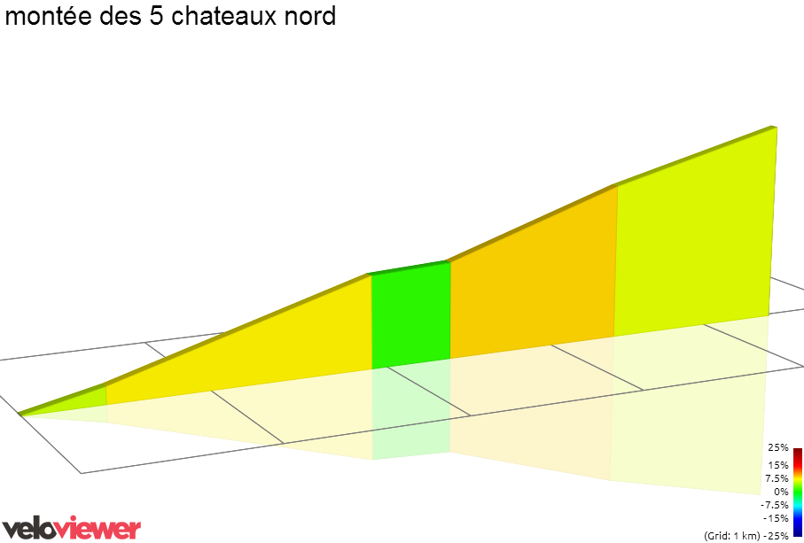 2D Elevation profile image for Côte des Cinq Châteaux