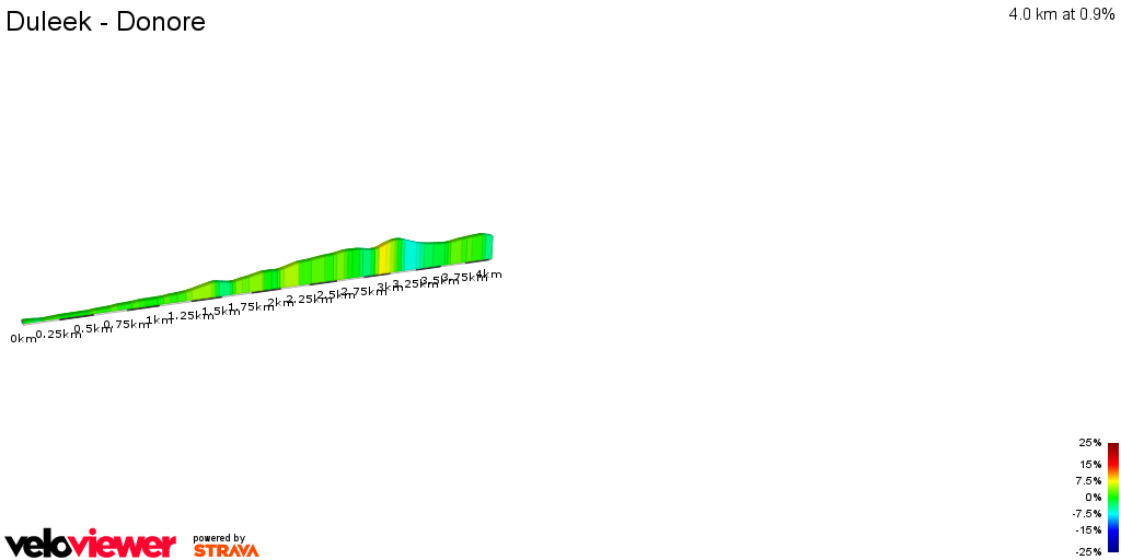 2D Elevation profile image for Duleek - Donore