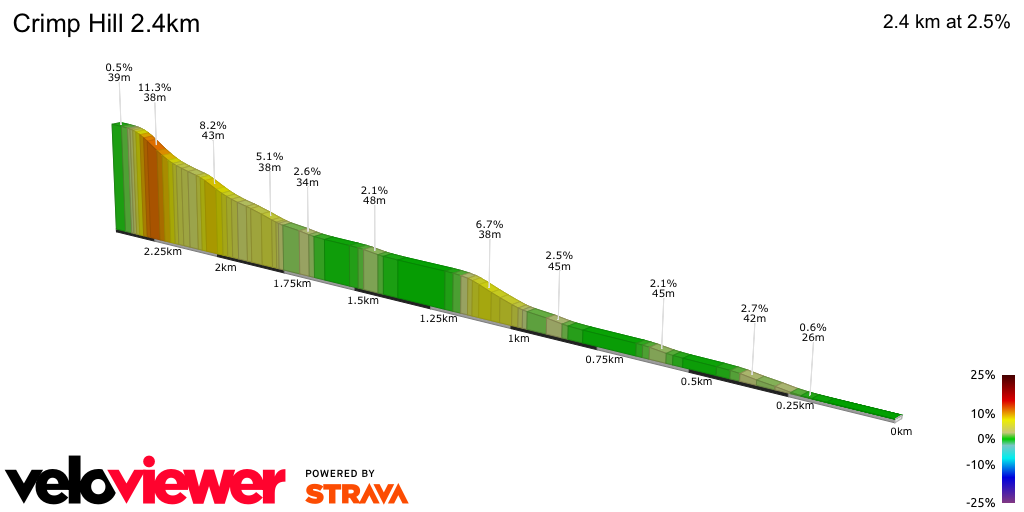 2D Elevation profile image for Crimp Hill 2.4km
