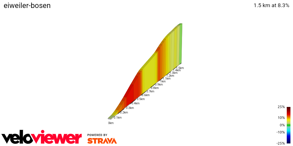 2D Elevation profile image for eiweiler-bosen