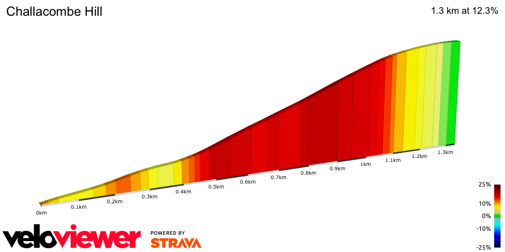 2D Elevation profile image for Challacombe Hill