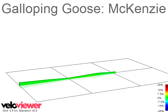 2D Elevation profile image for Galloping Goose: McKenzie to Tillicum