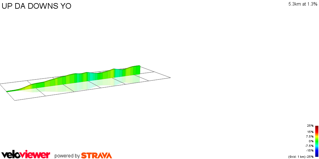 2D Elevation profile image for UP DA DOWNS YO