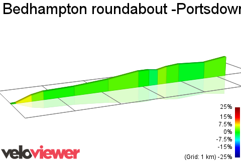 2D Elevation profile image for Bedhampton roundabout -Portsdown Hill