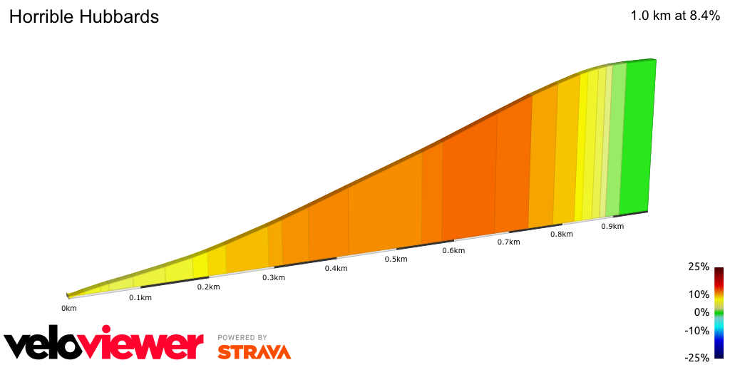 2D Elevation profile image for Horrible Hubbards
