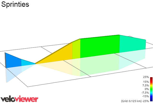 2D Elevation profile image for Sprinties