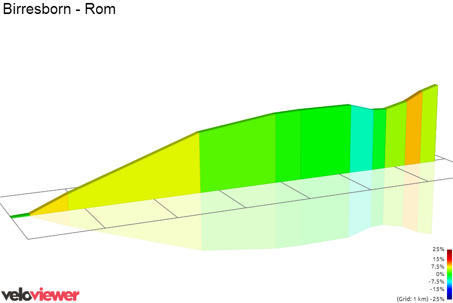 2D Elevation profile image for Birresborn - Rom