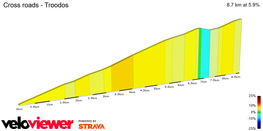 2D Elevation profile image for Cross roads - Troodos