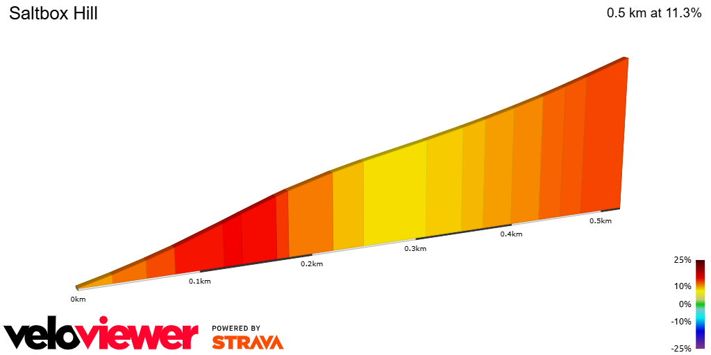 2D Elevation profile image for Saltbox Hill
