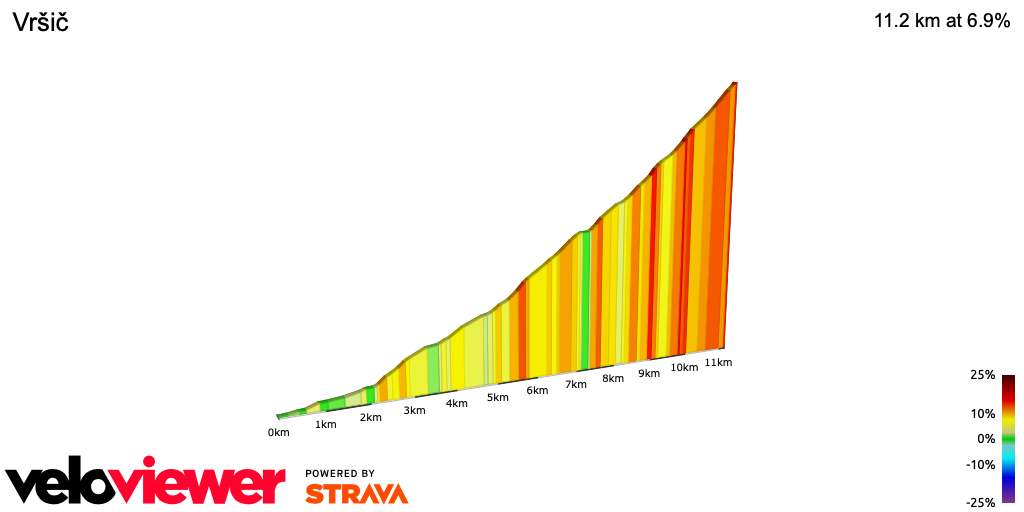 2D Elevation profile image for Vršič
