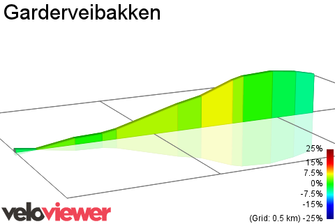 2D Elevation profile image for Garderveibakken