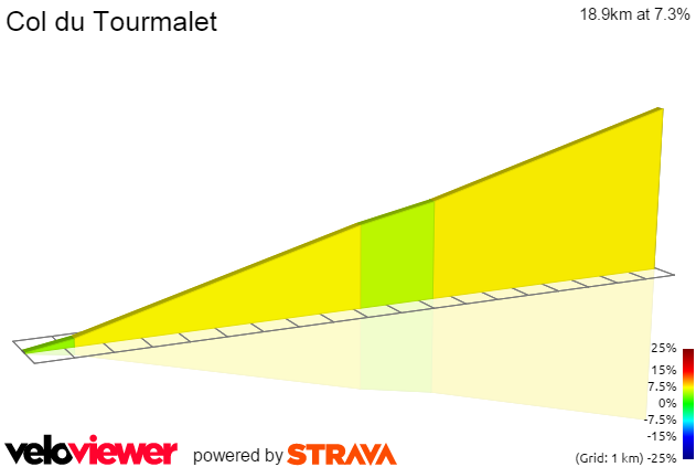 2D Elevation profile image for Col du Tourmalet