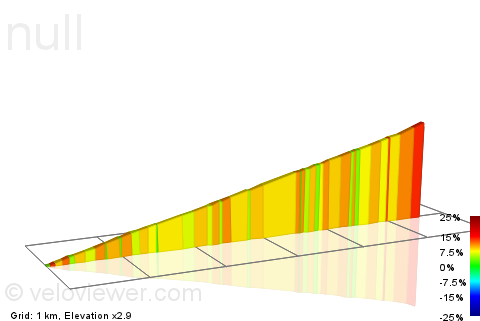 2D Elevation profile image for Montevina