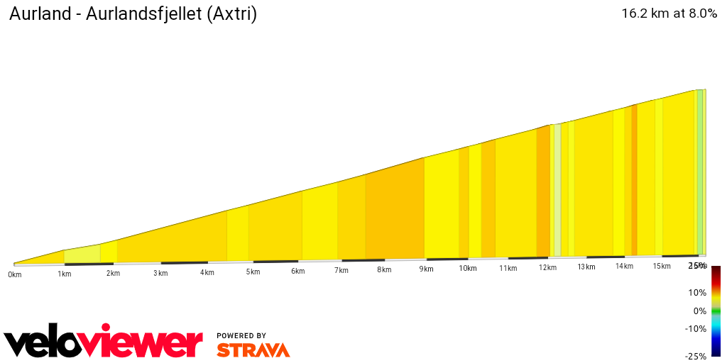 2D Elevation profile image for Aurland - Aurlandsfjellet (Axtri)