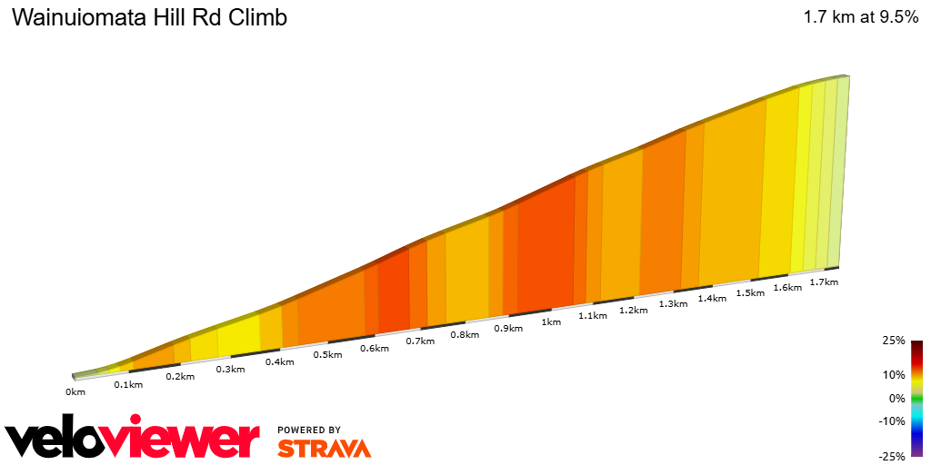 2D Elevation profile image for Wainuiomata Hill Rd Climb