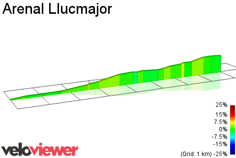 2D Elevation profile image for Arenal Llucmajor