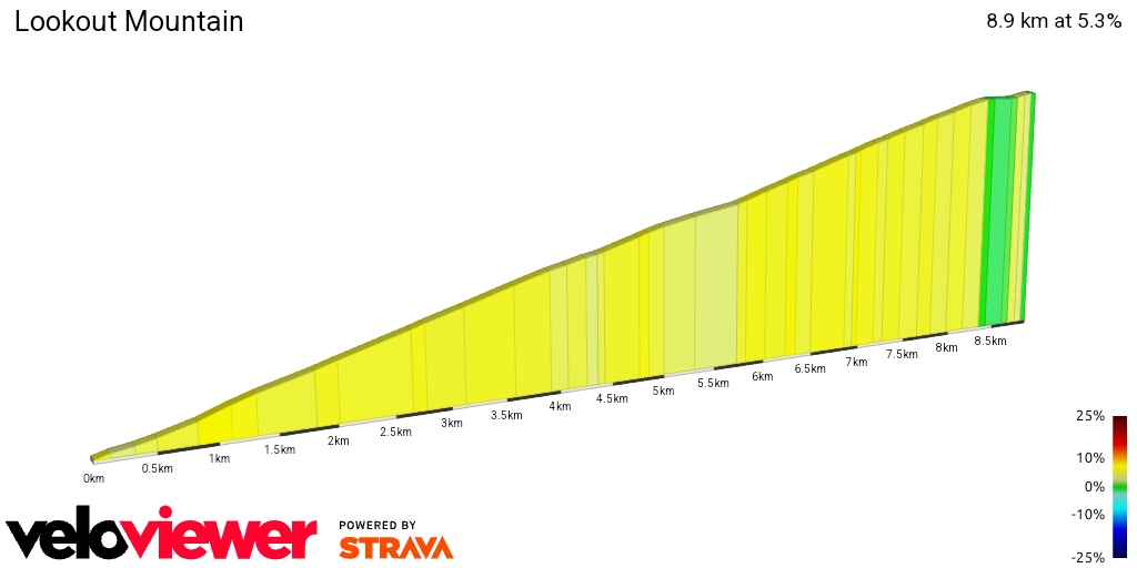 2D Elevation profile image for Lookout Mountain