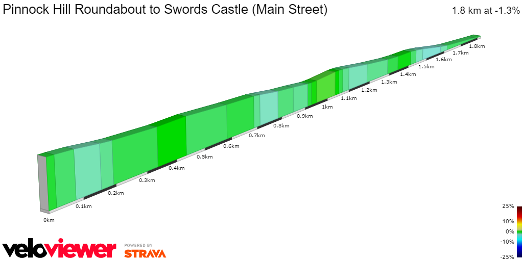 2D Elevation profile image for Pinnock Hill Roundabout to Swords Castle (Main Street)