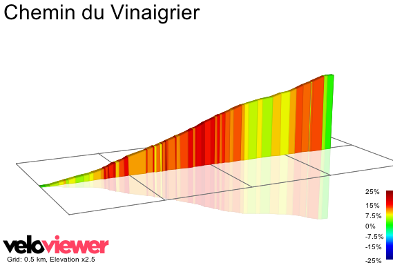 2D Elevation profile image for Chemin du Vinaigrier