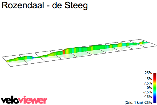 2D Elevation profile image for Rozendaal - de Steeg