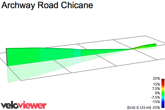 2D Elevation profile image for Archway Road Chicane