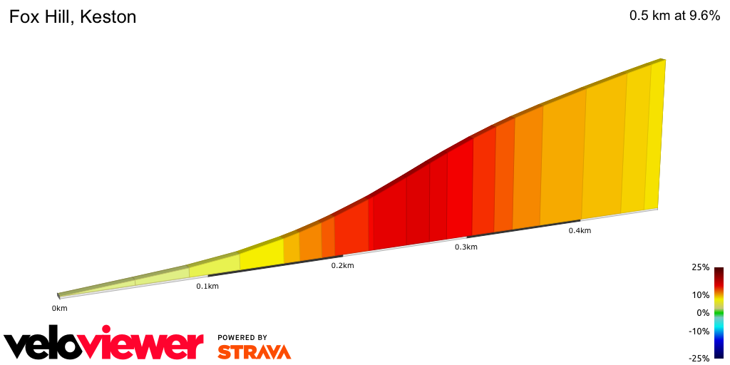 2D Elevation profile image for Fox Hill, Keston