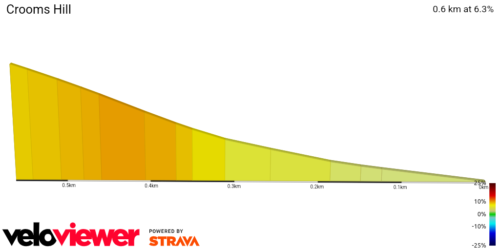 2D Elevation profile image for Crooms Hill