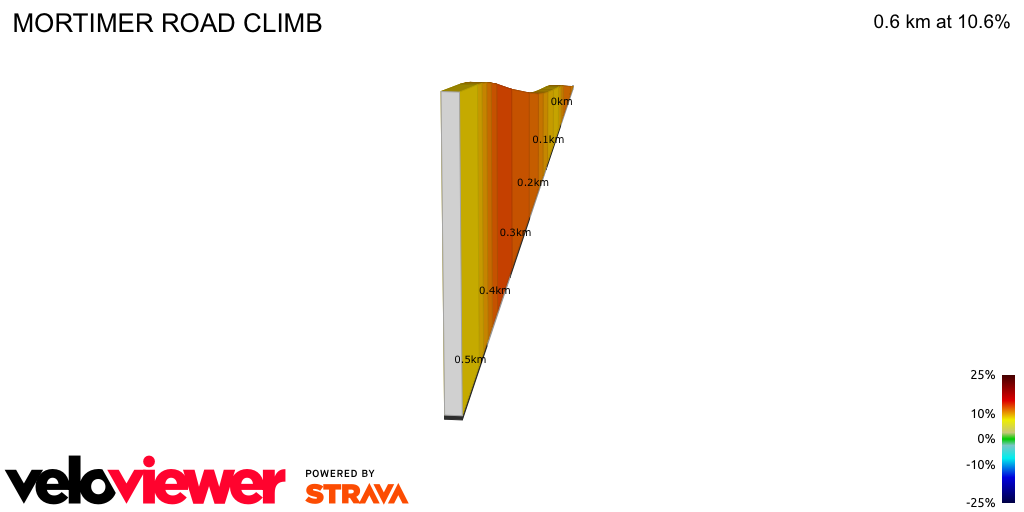 2D Elevation profile image for MORTIMER ROAD CLIMB