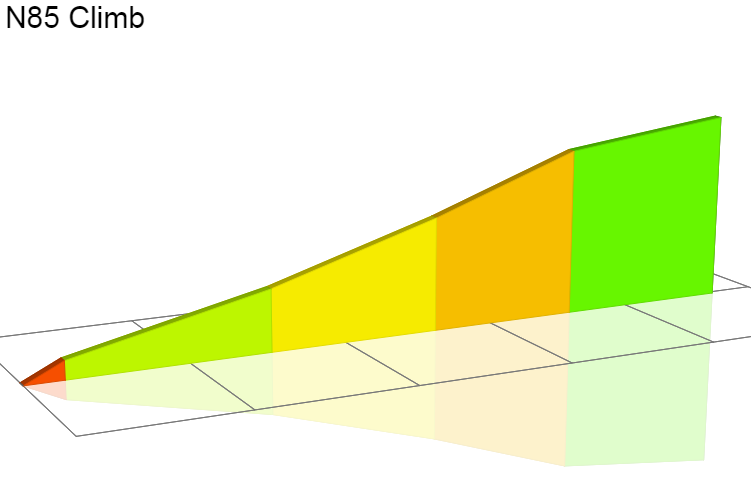 2D Elevation profile image for N85 Climb