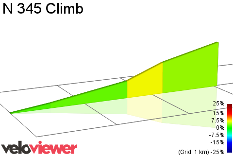 2D Elevation profile image for N 345 Climb