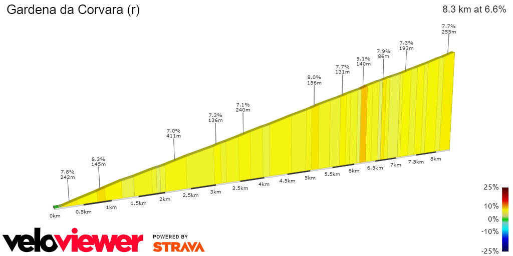 2D Elevation profile image for Gardena da Corvara (r)