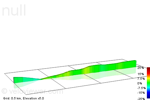 2D Elevation profile image for Trolldalen -> krysset ved jordbærbua