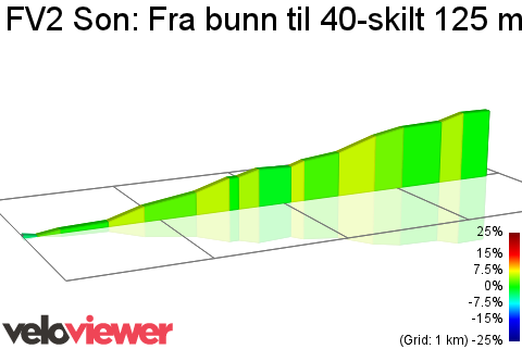 2D Elevation profile image for FV2 Son: Fra bunn til 40-skilt 125 moh