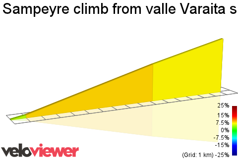 2D Elevation profile image for Sampeyre climb from valle Varaita side