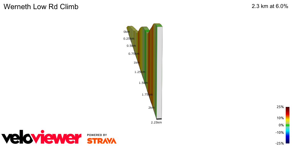 2D Elevation profile image for Werneth Low Rd Climb