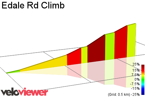 2D Elevation profile image for Edale Rd Climb