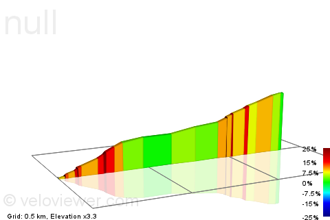 2D Elevation profile image for A6187 Climb