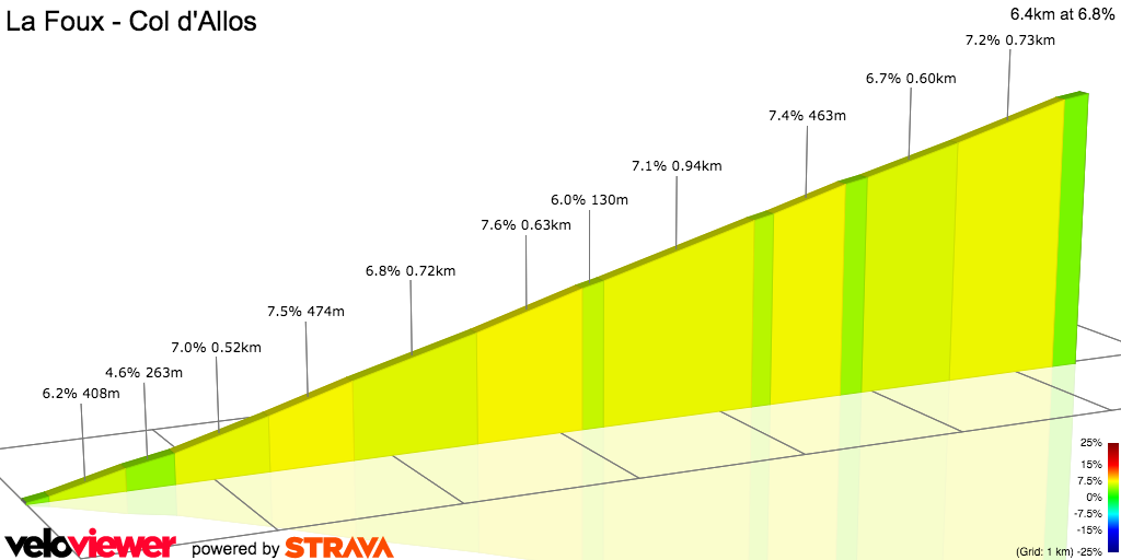 2D Elevation profile image for La Foux - Col d'Allos