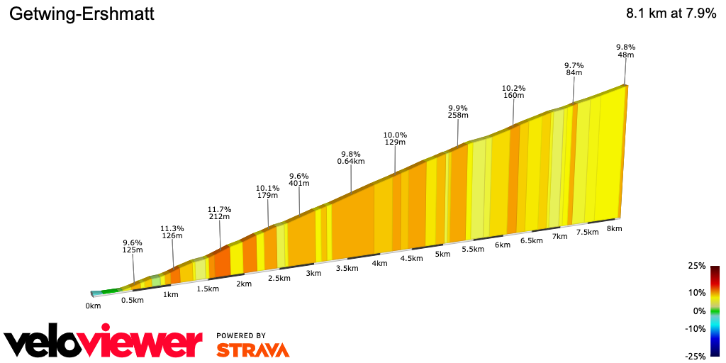 2D Elevation profile image for Getwing-Ershmatt