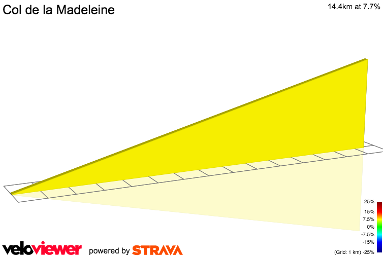 2D Elevation profile image for Col de la Madeleine