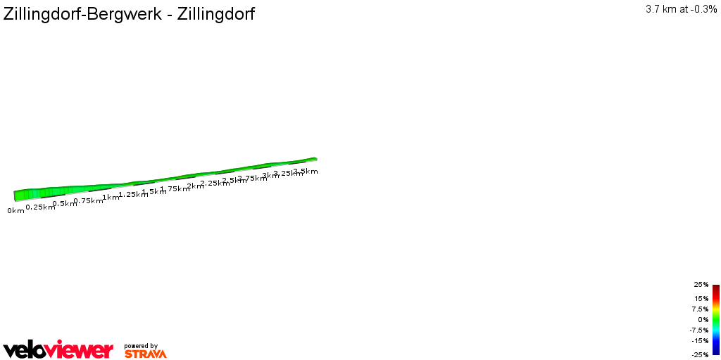 2D Elevation profile image for Zillingdorf-Bergwerk - Zillingdorf