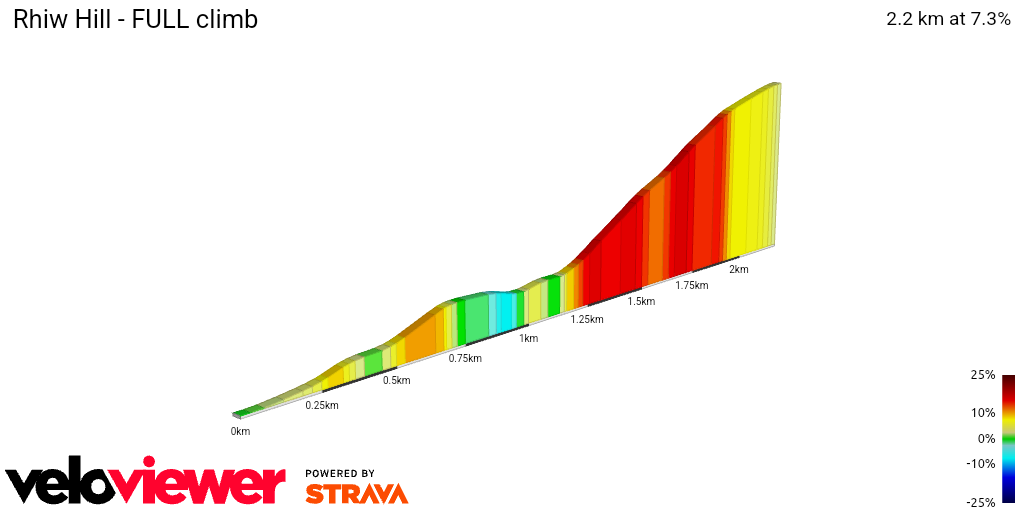 2D Elevation profile image for Rhiw Hill - FULL climb