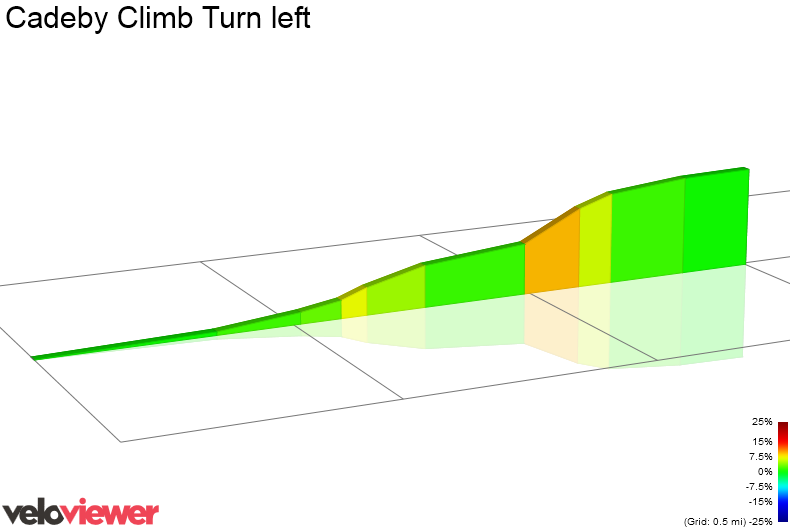 2D Elevation profile image for Cadeby Climb Turn left