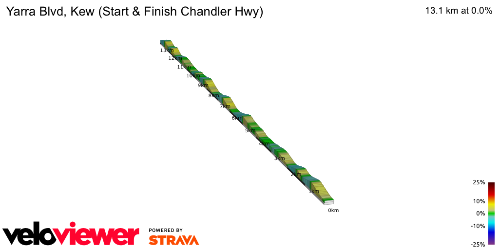 2D Elevation profile image for Yarra Blvd, Kew (Start & Finish Chandler Hwy)