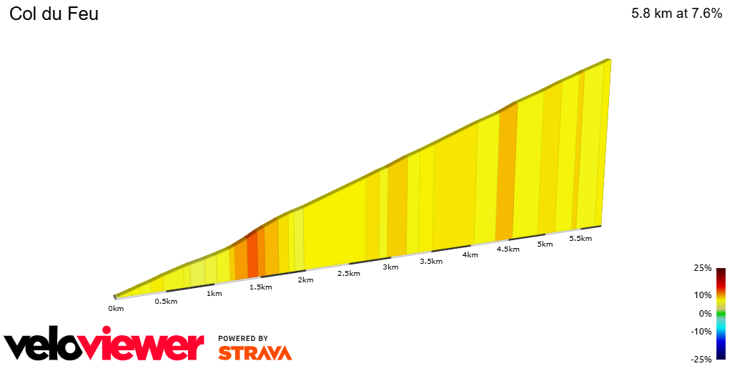 2D Elevation profile image for Col du Feu