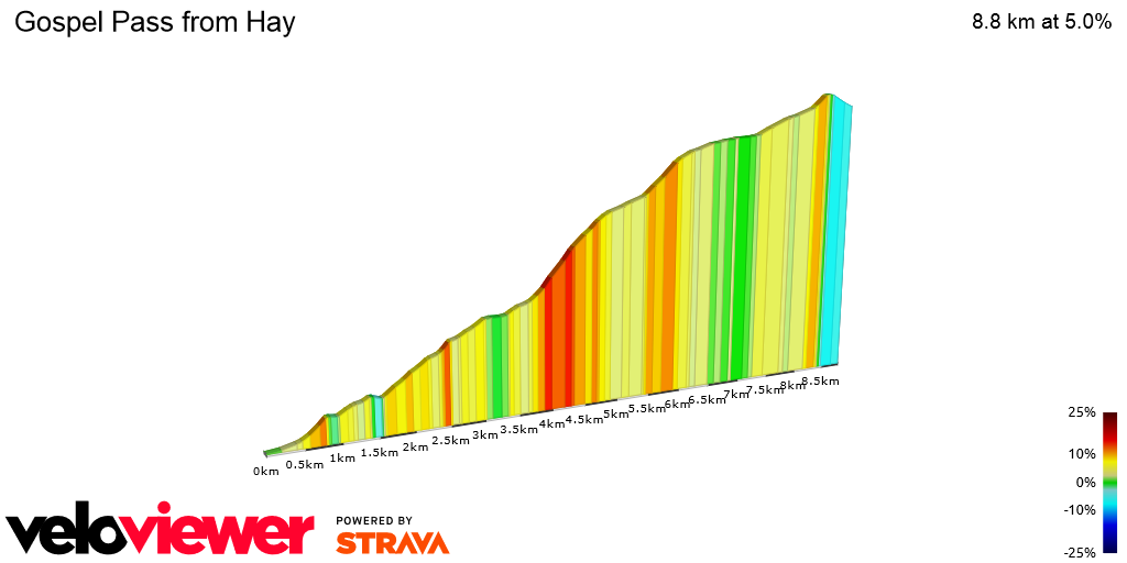 2D Elevation profile image for Gospel Pass from Hay