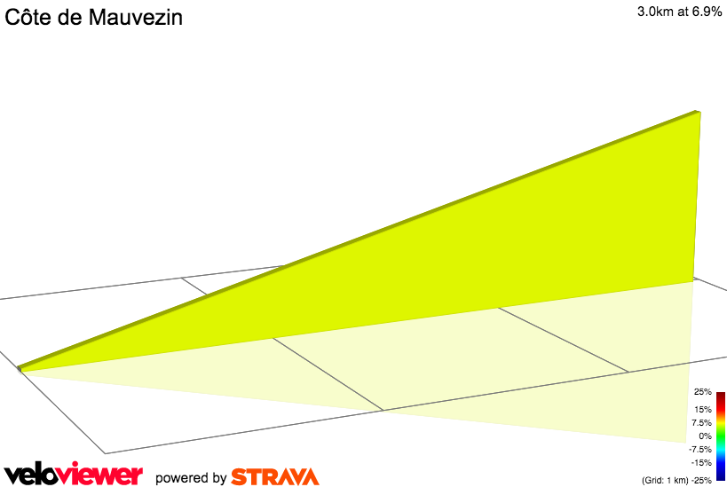 2D Elevation profile image for Côte de Mauvezin