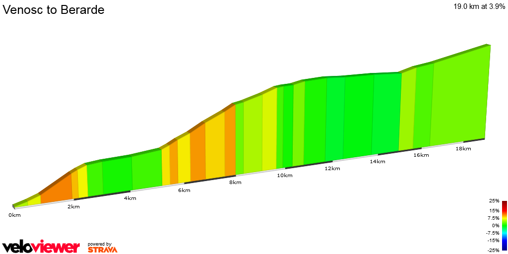 2D Elevation profile image for Venosc to Berarde